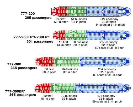Boeing 777 seating charts