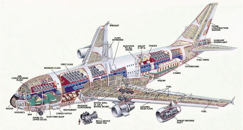 Airbus A380 cutaway