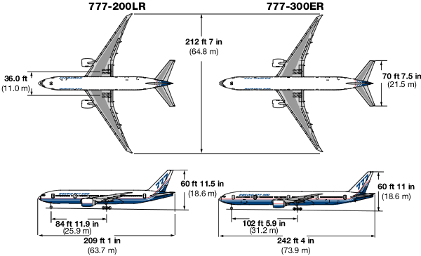 Boeing 777-200LR/300ER long range comparison