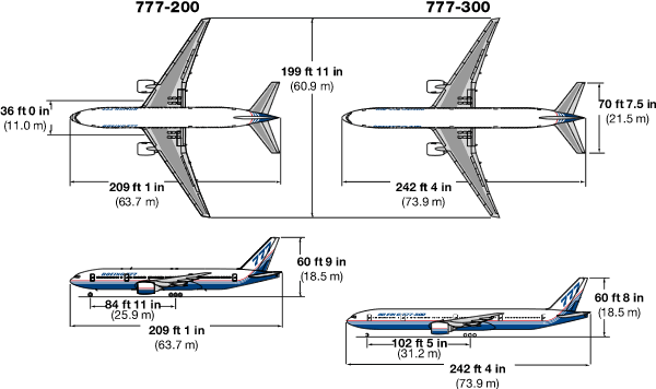 Boeing 777-200/300 short range comparison