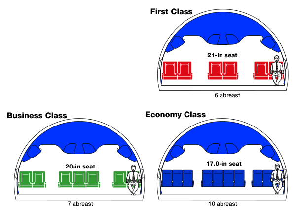 Boeing 777 cabin cross sections
