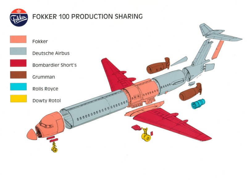 Fokker F100 construction partners diagram