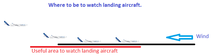 Where to be to watch landing aircraft.