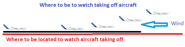 Where to watch aircraft taking off.